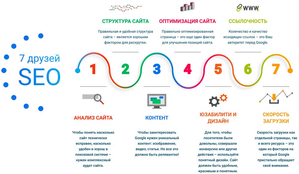 Создание и продвижение сайта в России